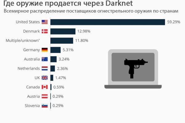 Ссылки даркнет