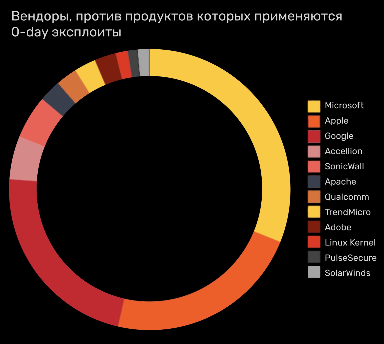 Ссылка кракен зеркало тор